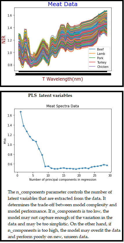 Data PLS N Parameter