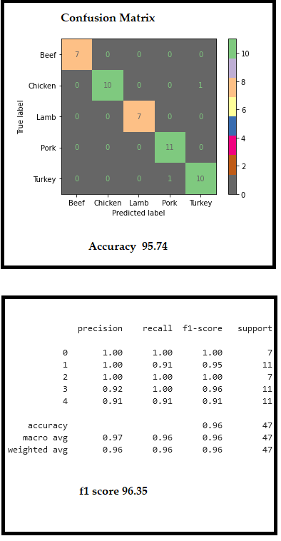 ML Performance image